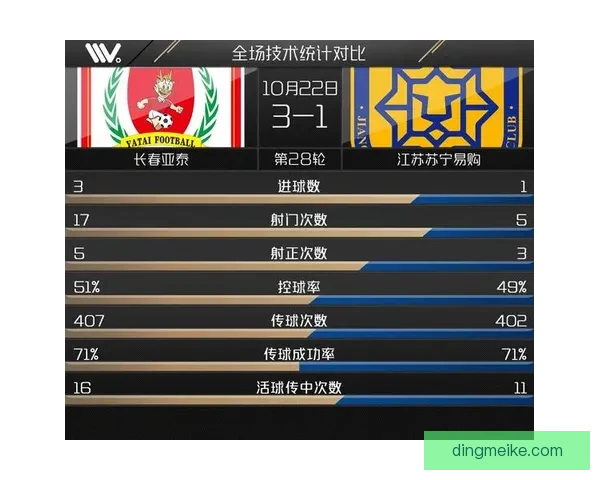 亚泰逆袭苏宁激战四分之一决赛 顶级对决引爆足坛激情